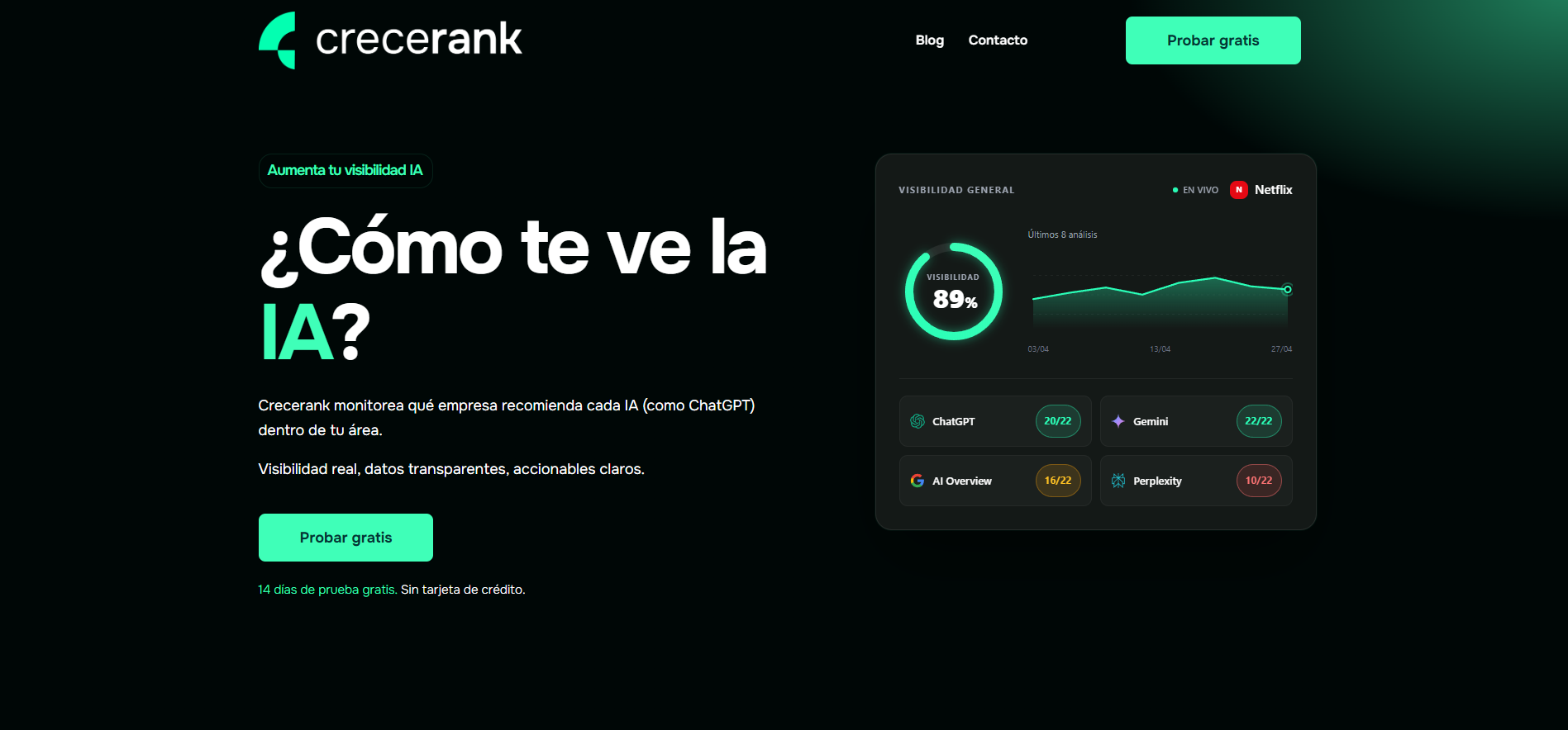 CreceRank